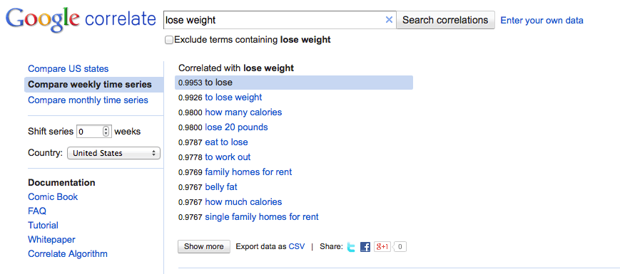 google correlate
