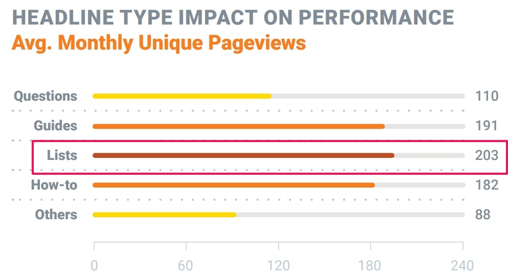 on page seo title headline type